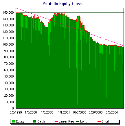 ChristinesShorts-EquityCurve