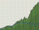 System Equity