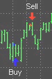 Tradestation2000i_Buy_Sell